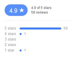 Facebook Rating